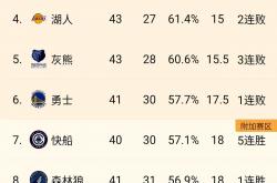 开云体育app下载地址-雄鹿大胜灰熊，火箭惨败掘金的简单介绍