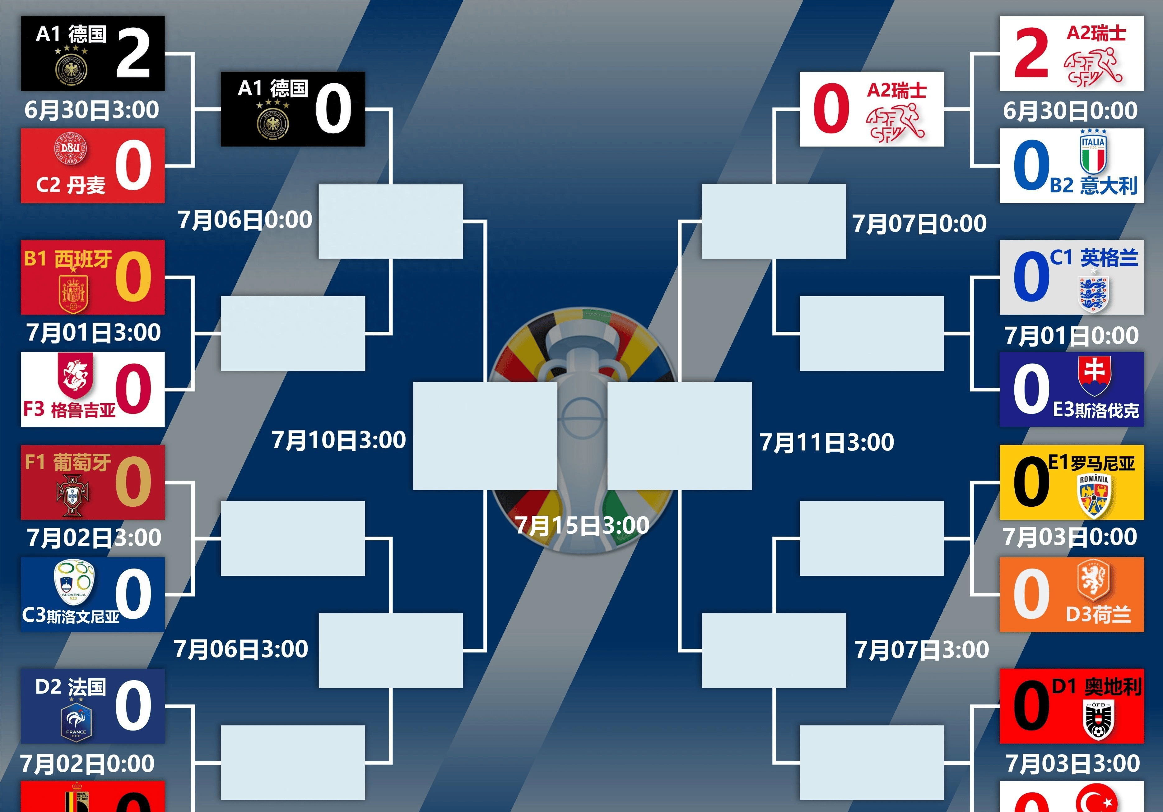 战绩出色的球队将在欧洲杯预选赛中挑战对手